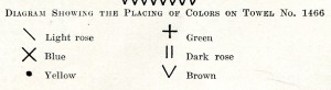 Cross Stitch Pattern Symbol Chart