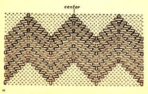 Learn Swedish Weave - Monks cloth ~Swedish weave patterns