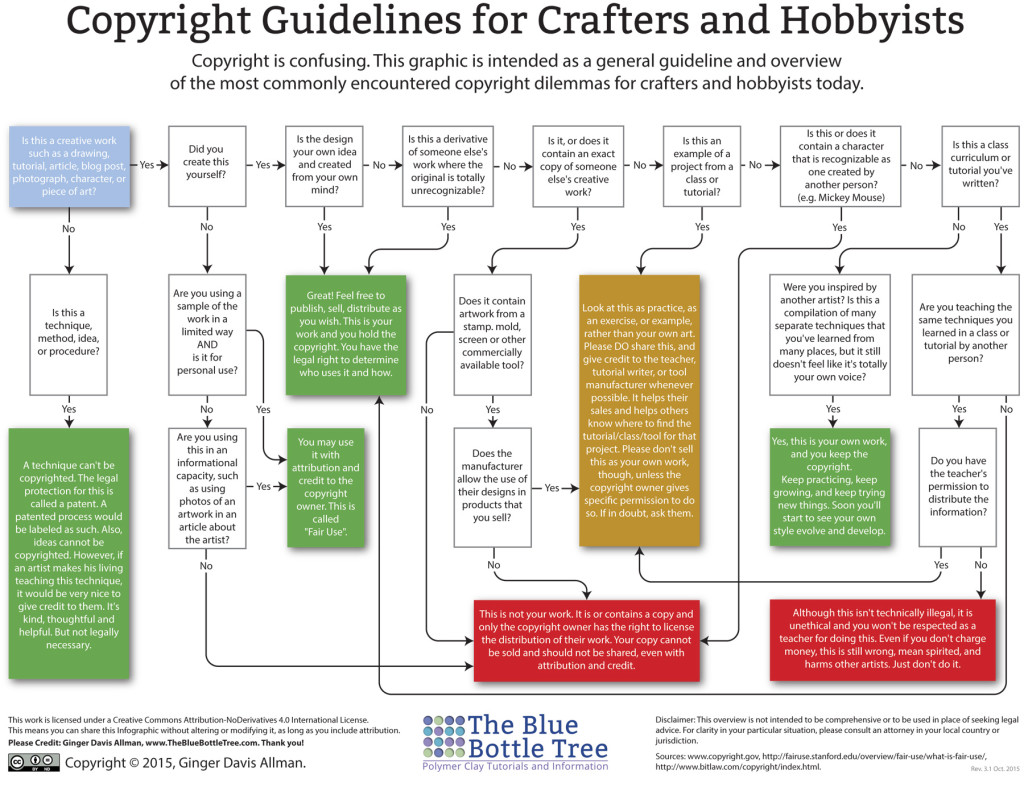 http://thebluebottletree.com/copyright-guidelines-polymer-clay-artists/