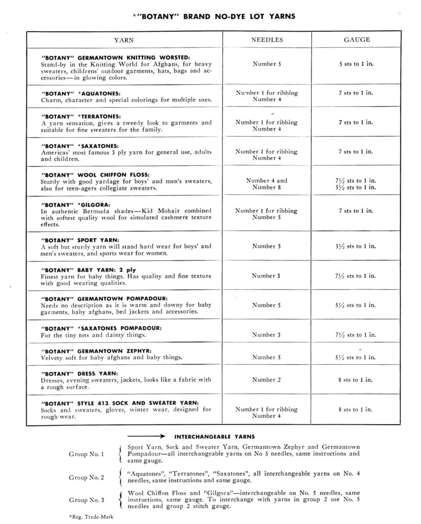 Botany Brand No-Dye Lot Yarns Chart